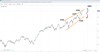 Source: SpreadEx / Wall Street