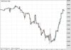 WallStreet Chart