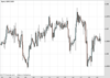 Cable Chart