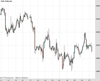 Gold Chart