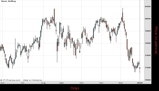 Next PLC Chart January 2016