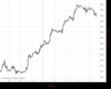 WallSt. Chart