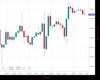 WallStreet Chart
