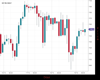 UK100 Chart