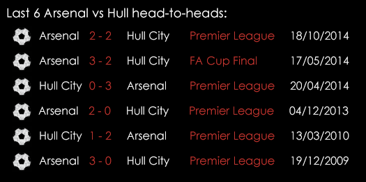 Arsenal _Hull Head -to -heads At Emirates Stadium