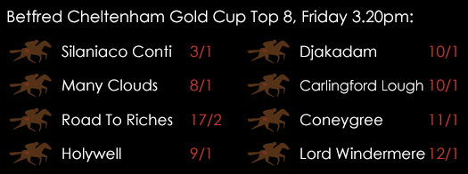 Betfred Cheltenham Gold Cup 2015