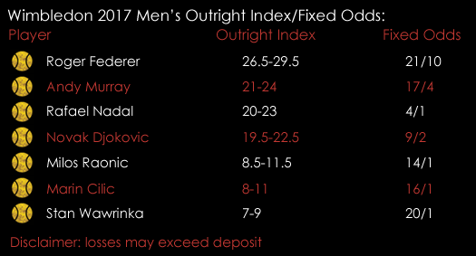 Wimbledon 2017 Andy Murray Roger Federer Outright Index Fixed Odds 3rd July Spreadex Sports Spread Betting