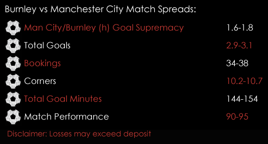 Burnley Manchester City Premier League Match Spreads 2nd February Spreadex Sports Spread Betting