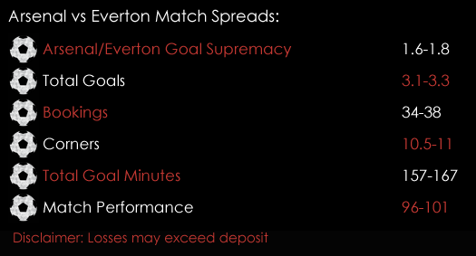 Arsenal Everton Premier League Match Spreads 2nd February Spreadex Sports Spread Betting