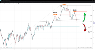 Source: SpreadEx / Light Crude Oil