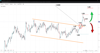 Source: SpreadEx / GBPUSD