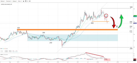 Source: Spreadex trading platform